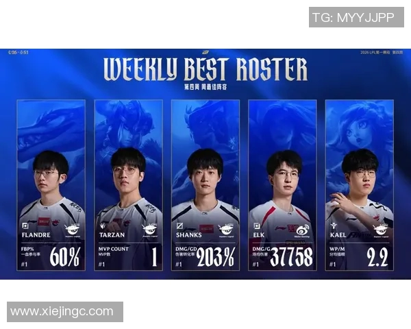 LPL周最佳阵容评选揭晓Ming表现出色引发热议 LPL周最佳阵容评选揭晓Ming表现出色引发热议